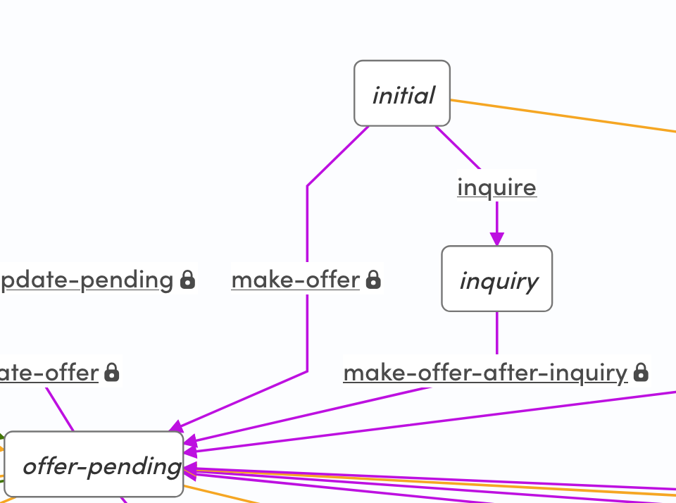 Provider submits offer